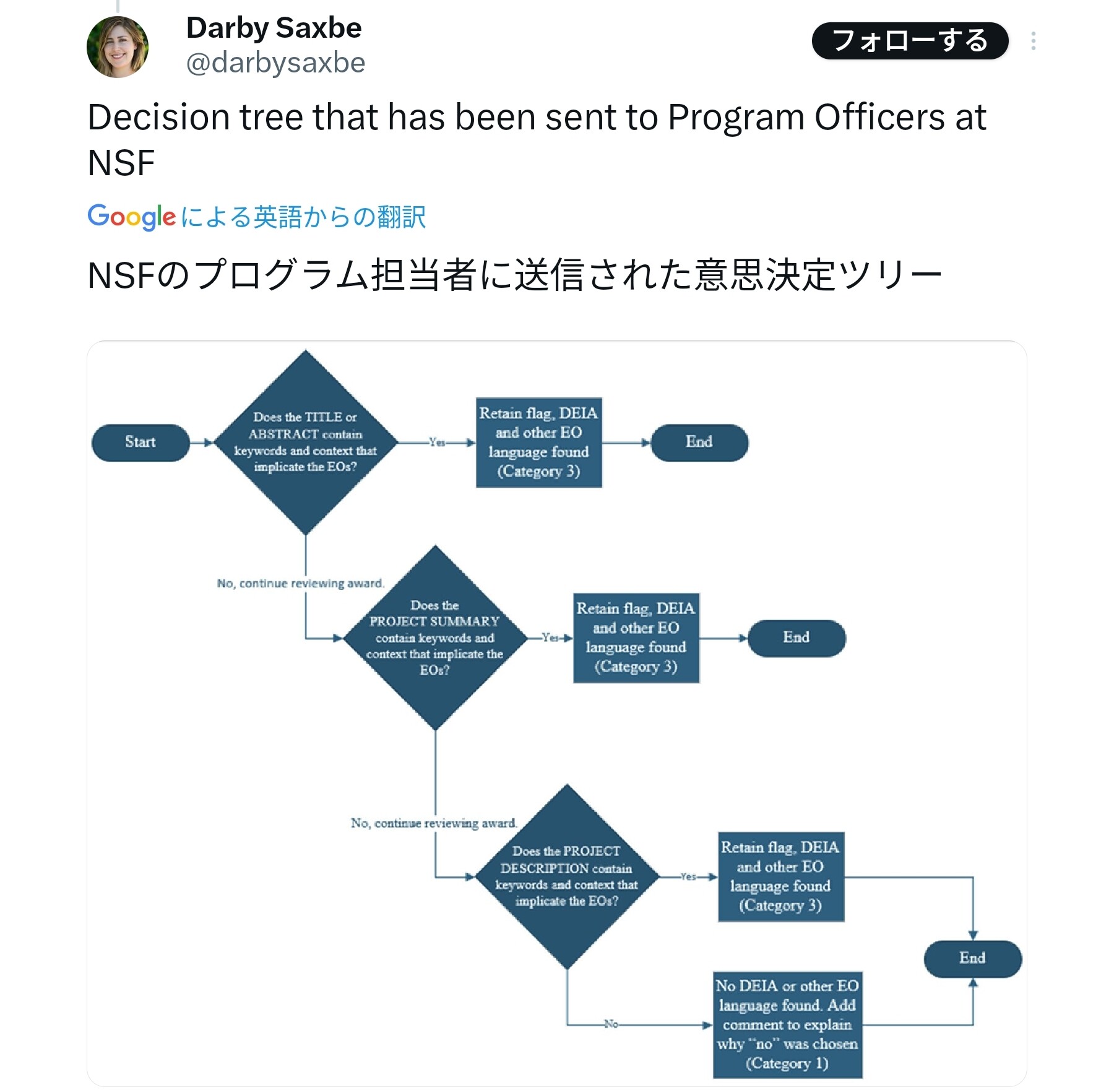 意思決定ツリーを投稿したツイートのスクショ